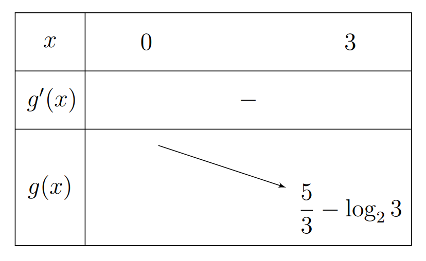 Câu 47: Giả sử s = ( a, b )  là tập nghiệm của bất phương trình  Khi đó  bằng (ảnh 1)