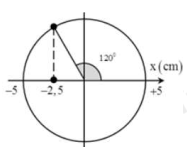 Một con lắc lò xo treo thẳng đứng gồm vật nặng có khối lượng 100g và một lò xo nhẹ  có độ cứng k = 100N/m. Kéo vật hướng xuống theo phương thẳng đứng đến vị trí lò xo dãn 4cm rồi truyền  cho nó một vận tốc   theo phương thẳng đứng từ dưới lên. Coi vật dao động điều hòa theo phương  thẳng đứng. Lấy   Thời gian ngắn nhất để vật chuyển động từ vị trí thấp nhất đến vị trí  mà lò xo bị nén 1,5cm là  A.   	 B. 0,2s	 C.   	 D.    (ảnh 1)