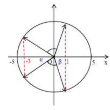 Con lắc lò xo treo thẳng đứng gồm lò xo có độ cứng k = 100 N/m, vật nhỏ khối lượng (ảnh 2)