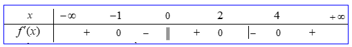 Cho hàm số y=f(x)  liên tục trên R  và có bảng xét dấu của đạo hàm  (ảnh 1)