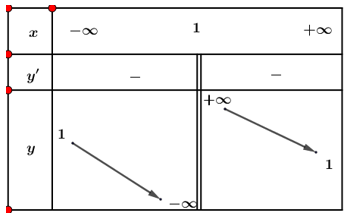Số giao điểm của đồ thị hàm số y=x+1/x-1 và đường thẳng y=2 là (ảnh 1)