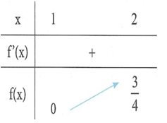 Có tất cả bao nhiêu giá trị m nguyên dương để hàm số  y = 3^(1/ căn bậc 2 của  - x^2 + mx + 2m +1) xác định với mọi x thuộc (1;2) (ảnh 1)