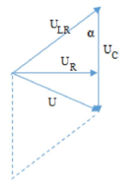 Đặt điện áp xoay chiều u=UV2cos(wt)(U,w là các hằng số dương) vào hai đầu mạch điện (ảnh 2)