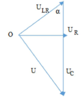 Đặt điện áp xoay chiều u=UV2cos(wt)(U,w là các hằng số dương) vào hai đầu mạch điện (ảnh 1)