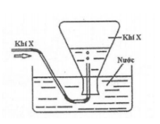 Trong phòng thí nghiệm, khí X được điều chế và thu vào bình tam giác theo hình vẽ bên. (ảnh 1)