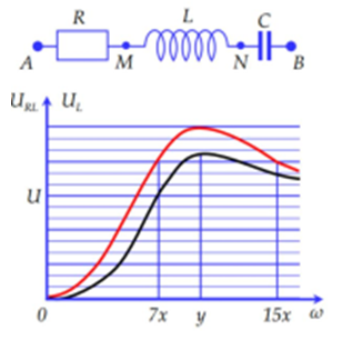 Đặt điện áp xoay chiều có giá trị hiệu dụng U không đổi nhưng tần số (ảnh 1)