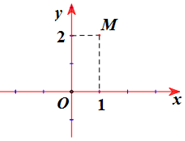 Điểm  M trong hình vẽ là điểm biểu diễn số phức nào dưới đây? (ảnh 1)