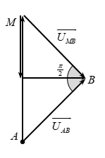Cho đoạn mạch điện xoay chiều không phân nhánh AB theo thứ tự gồm các phần tử (ảnh 1)