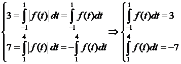 Cho hàm số liên tục trên R và có đồ thị như hình vẽ bên. Biết rằng diện tích các hình phẳng (A), (B) lần lượt bằng 3 và 7. Tích phân  bằng (ảnh 3)