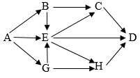 Giả sử một quần xã có lưới thức ăn gồm 7 loài được kí hiệu là: A, B, C, D, E, G, H. (ảnh 1)