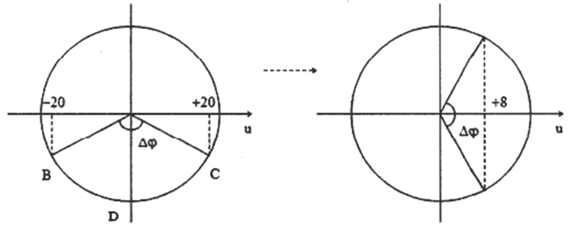 Một sóng cơ lan truyền trên sợi dây từ C đến B với chu kỳ T= 2s (ảnh 1)
