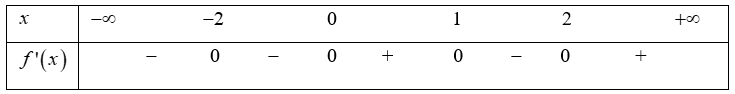 Cho hàm số \(y = f\left( x \right)\) có bảng xét dấu \(f'\left( x \right)\)\(x\)\( - \infty \)                \( - 2\)                    0                       1                    2        (ảnh 1)