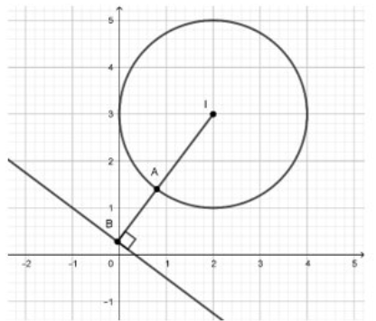 Cho \(4\) số \(a,\,b,\,c,\,d\) thỏa mãn điều kiện \({a^2} + {b^2} = 4a + 6b - 9\) và \(3c + 4d = 1\). Tìm giá trị nhỏ nhất của biểu thức \(P = {\left( {a - c} \right)^2} + {\left( {b - d} \ri (ảnh 1)