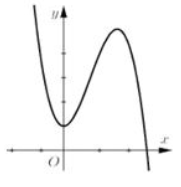 Cho hàm số \(y = a{x^3} + b{x^2} + cx + d\) có đồ thị như hình vẽ. Mệnh đề nào dưới đây đúng?B. \(a >0,b < 0,c >0,d >0\) (ảnh 1)