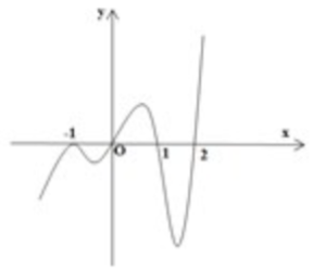 Cho hàm số \(y = f\left( x \right)\) liên tục trên \(\mathbb{R},\) có đạo hàm \(f'\left( x \right) = \left( {{x^2} - x - 2} \right)\left( {{x^3} - 6{x^2} + 11x - 6} \right).g\left( x \right)\ (ảnh 1)