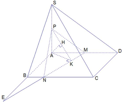 Cho hình chóp \(S.ABCD\), đáy \(ABCD\) là hình chữ nhật \(AB = a;AD = 4a;SA = a\sqrt {15} \),\(SA \bot \left( {ABCD} \right)\) ,  \(M\) là trung điểm của \(AD\) , \(N\) thuộc cạnh \(BC\) sao  (ảnh 1)
