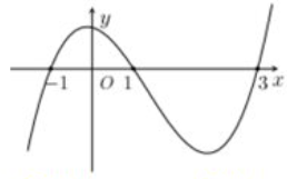Cho hàm số \(y = f\left( x \right)\) có đạo hàm liên tục trên \(\mathbb{R}.\) Biết hàm số \(y = f'\left( x \right)\) có đồ thị như hình vẽ. Gọi \(S\) là tập hợp các giá trị nguyên \(m \in \le (ảnh 1)