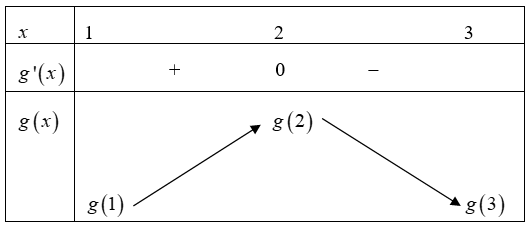 Cho hàm số \(y = f\left( x \right)\) có bảng biến thiên như hình dưới đây. Tìm giá trị lớn nhất của hàm số \(g\left( x \right) = f\left( {4x - {x^2}} \right) + \frac{1}{3}{x^3} - 3{x^2} + 8x  (ảnh 2)
