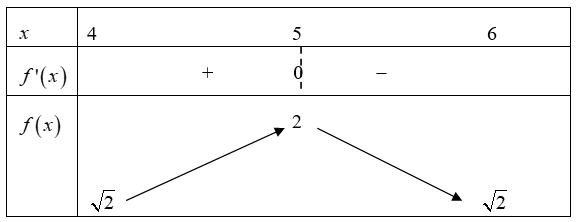 Giá trị lớn nhất và giá trị nhỏ nhất của hàm số \(y = \sqrt {6 - x}  + \sqrt {x - 4}  + \sqrt {\left( {6 - x} \right)\left( {x - 4} \right)} \) là \(M,m.\) Tính tổng \(M + m.\) (ảnh 1)