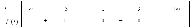 Hàm số \(y = f\left( x \right)\) có đồ thị hàm số \(y = f'\left( x \right)\) như hình vẽHàm số \(y = f\left( {1 - x} \right) + \frac{{{x^2}}}{2} - x\) nghịch biến trên khoảng (ảnh 2)