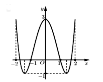 Cho hàm số y = f(x) có đồ thị như hình bên. Hàm số đã cho đồng biến trên (ảnh 1)