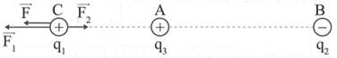 Hai điện tích q1 = 8.10^-8C; q2 = -8.10^-8C đặt tại A, B trong không khí (AB = 6cm) (ảnh 1)