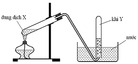 Cho hình vẽ dưới đây mô tả thí nghiệm điều chế khí Y từ dung dịch X. Hình vẽ minh họa phản ứng nào sau đây (ảnh 1)