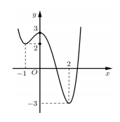 Cho hàm số y = f(x) có đồ thị như hình bên. Hỏi phương trình 2f(x) = 5 (ảnh 1)