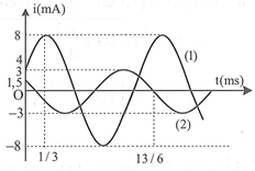 Hai mạch dao động điện từ LC lí tưởng đang có dao động điện từ tự do với các cường độ dòng (ảnh 1)