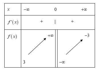 Có bao nhiêu số nguyên m để hàm số f(x) = 3x +m căn bậc hai của x^2 + 1 (ảnh 1)