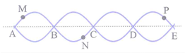 Cho A, B, C, D, E theo thứ tự là 5 nút liên tiếp trên một sợi dây đang có sóng dừng. (ảnh 1)