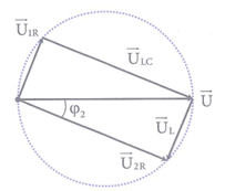 Đặt điện áp xoay chiều u=u0*cos(omega*t) vào hai đầu đoạn mạch gồm R, L, C (ảnh 1)