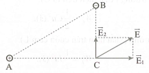 Tại hai điểm A và B cách nhau 5 cm trong chân không có hai điện tích điểm q1 = +16.10^-8C và (ảnh 1)