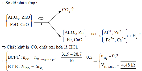 Cho 31,9 gam hỗn hợp Al2O3, ZnO, FeO, CaO tác dụng hết với CO dư, đun nóng thu được 28,7 gam hỗn hợp X (ảnh 1)