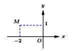 Điểm M trong hình vẽ bên là điểm biểu diễn số phức: (ảnh 1)