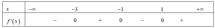 Cho hàm số f(x) bảng xét dấu của f'(x) như sau: Hàm số f(1-2x) nghịch biến trên khoảng nào dưới đây? (ảnh 1)