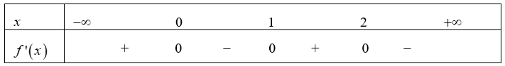 Cho hàm số y=f(x) có bảng xét dấu của f'(x) như sau: Hàm số y = f(1-x) đồng biến trên khoảng nào dưới đây? (ảnh 1)