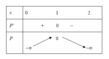 Cho hai số thực dương x, y thỏa mãn 2^ln(x + y/2).5^ln(x + y) = 2^ln5. Tìm giá trị lớn nhất của biểu thức (ảnh 1)