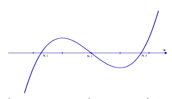 Cho hàm số y = x^3 + 3x^2 - 4mx + 2m - 1. Biết rằng hình phẳng giới hạn bởi đồ thị hàm số (ảnh 1)