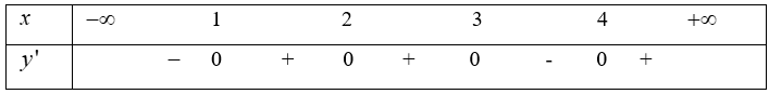 Cho hàm số \(y = f\left( x \right)\) có bảng xét dấu đạo hàm như sau:\(x\)\( - \infty \)                 1                      2                      3                     4              \(  (ảnh 1)