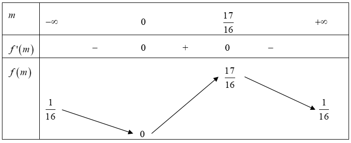  Cho hàm số \(y = {x^4} - 2m{x^2} + m,\) có đồ thị \(\left( C \right)\) với \(m\) là tham số thực. Gọi \(A\) là điểm thuộc đồ thị \(\left( C \right)\) có hoành độ bằng 1. Tìm \(m\) để tiếp tu (ảnh 3)