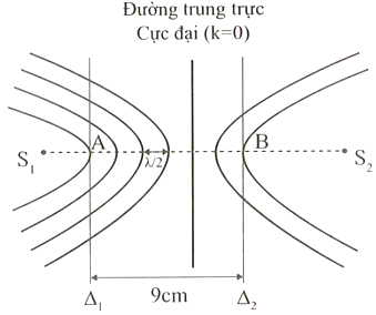 Ở mặt chất lỏng, tại hai điểm S1 và S2 cách nhau 20 cm có hai nguồn dao động cùng pha theo phương thẳng đứng (ảnh 1)