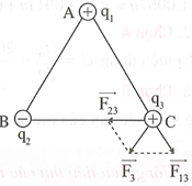 Ba điện tích điểm q1 = 4.10^-8C; q2 = -4.10^-8C; q3 = 5.10^-8C đặt trong không khí (ảnh 1)