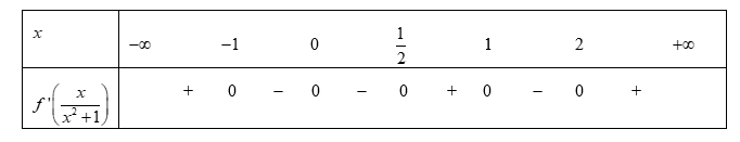 Cho hàm số y = f(x) có đạo hàm f'(x) = x^2(5x - 2)^3(x + 1). Khi đó số điểm cực trị (ảnh 1)