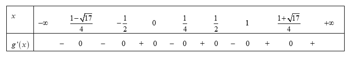 Cho hàm số f(x). Hàm số y = f'(x) có đồ thị như hình bên. Hỏi hàm số (ảnh 2)