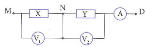 Cho mạch điện như hình vẽ, X, Y là hai hộp kín, mỗi hộp chỉ chứa 2 trong 3 phần tử (ảnh 1)