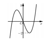 Cho hàm số bậc ba y = f(x) có đồ thị như hình bên. Phương trình  (ảnh 1)