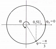 Một con lắc lò xo đặt nằm ngang, vật có khối lượng m dao động điều hòa với biên độ A (ảnh 1)
