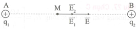 Có 2 điện tích q1 = 0,5nC, q2 = -0,5nC lần lượt đặt tại hai điểm A, B cách nhau một đoạn (ảnh 1)