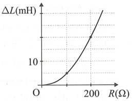 Đặt điện áp xoay chiều có giá trị hiệu dụng và tần số không đổi vào hai đầu đoạn mạch mắc nối tiếp (ảnh 1)